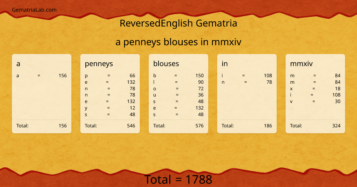 a penneys blouses in mmxiv in reversedEnglish Gematria